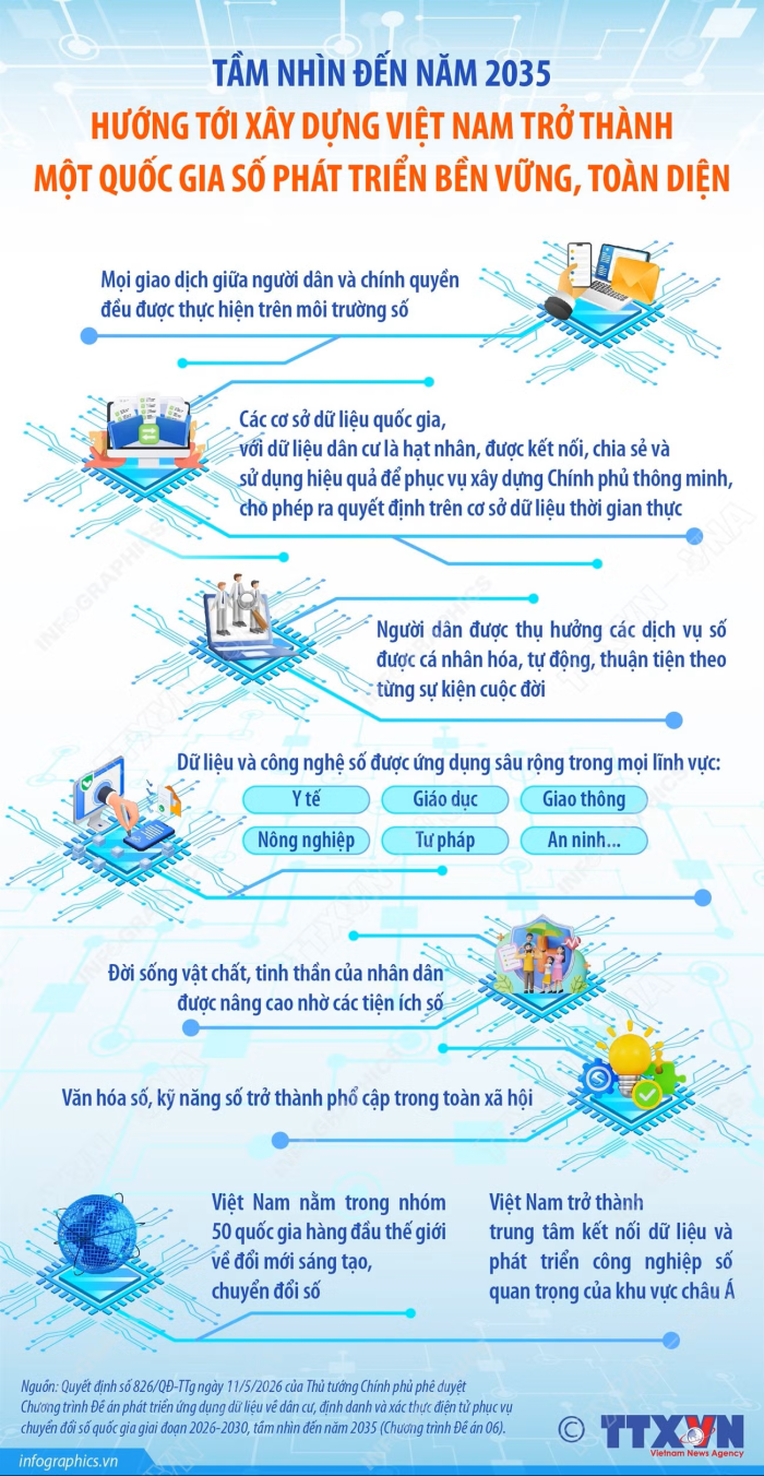 Xây dựng Việt Nam trở thành một quốc gia số phát triển bền vững, toàn diện