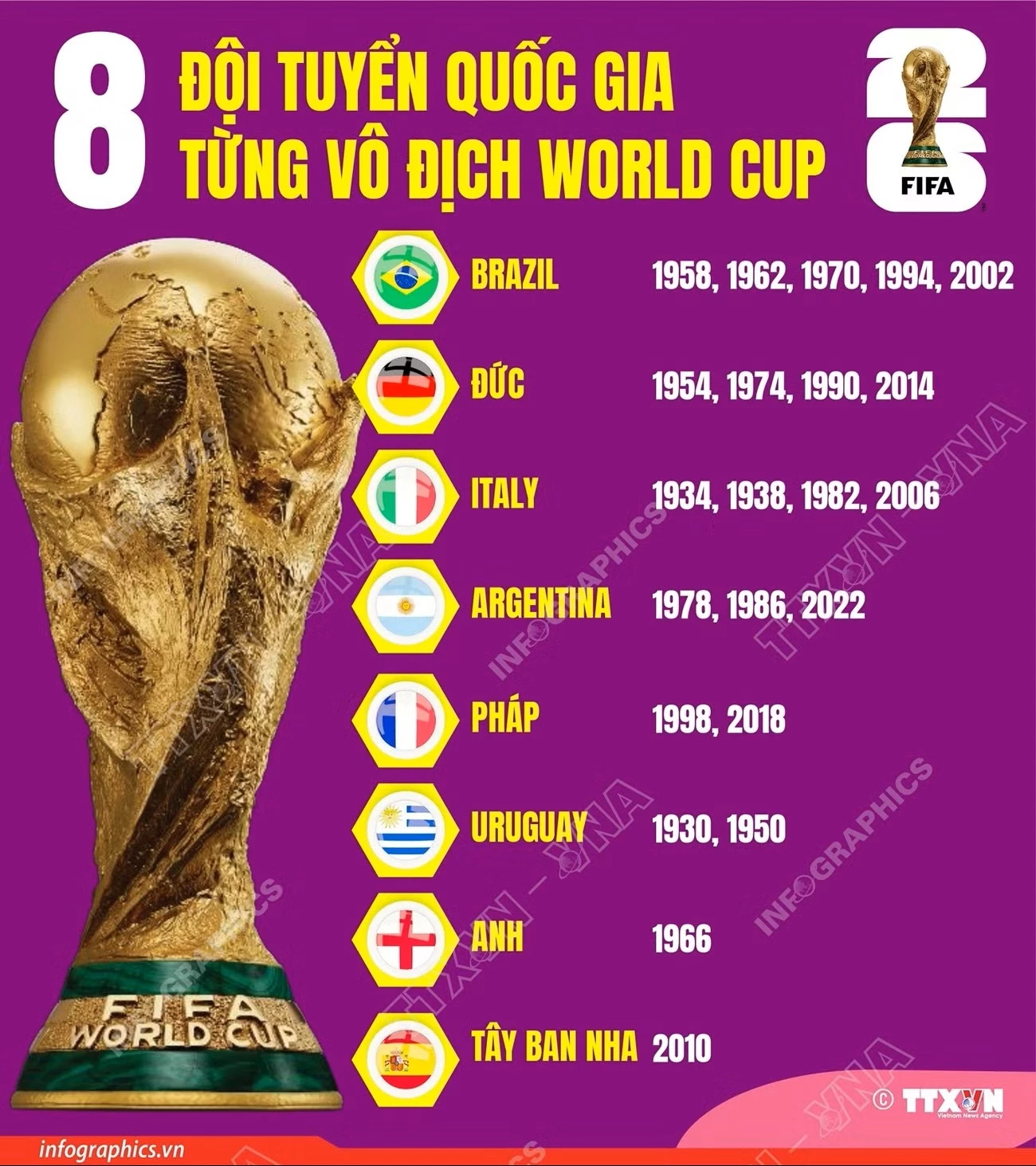 1 giờ trướcFacebookTwitterBản inCopy link1006-doi-bong-vo-dich-world-cup.jpg