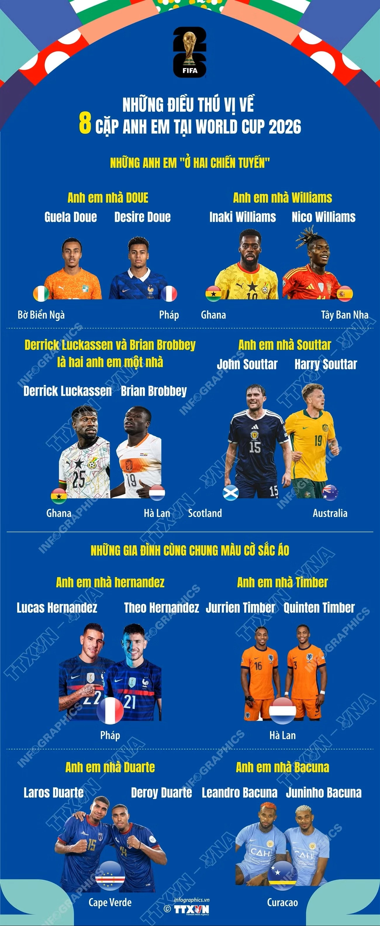 6 giờ trướcFacebookTwitterBản inCopy link1406-8-cap-anh-em-world-cup.jpg