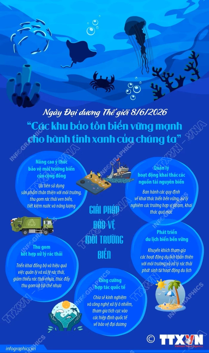 'Các khu bảo tồn biển vững mạnh cho hành tinh xanh của chúng ta'