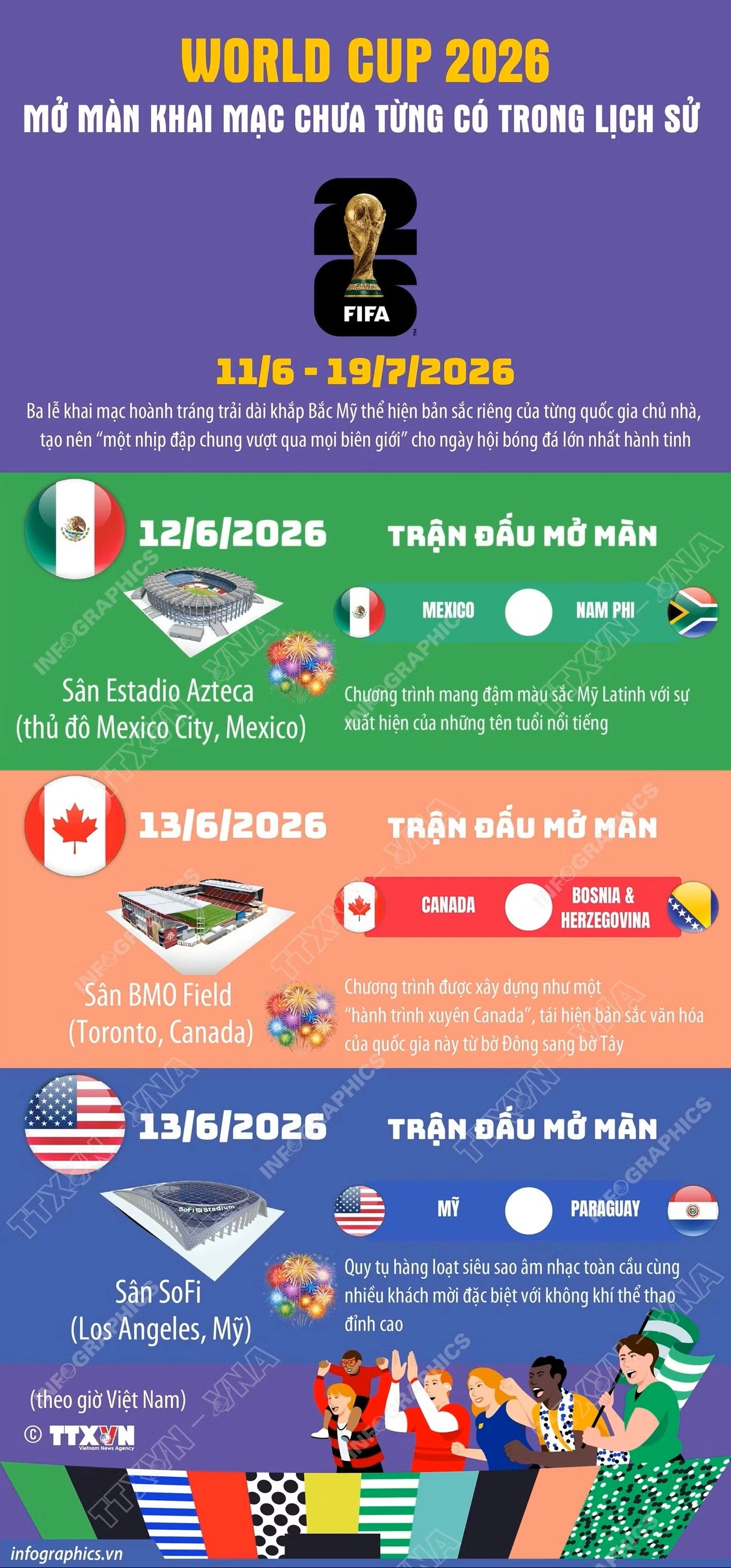 16 phút trướcFacebookTwitterBản inCopy link2026-6-6-wc2026-khai-mac-ngoc-01.jpg