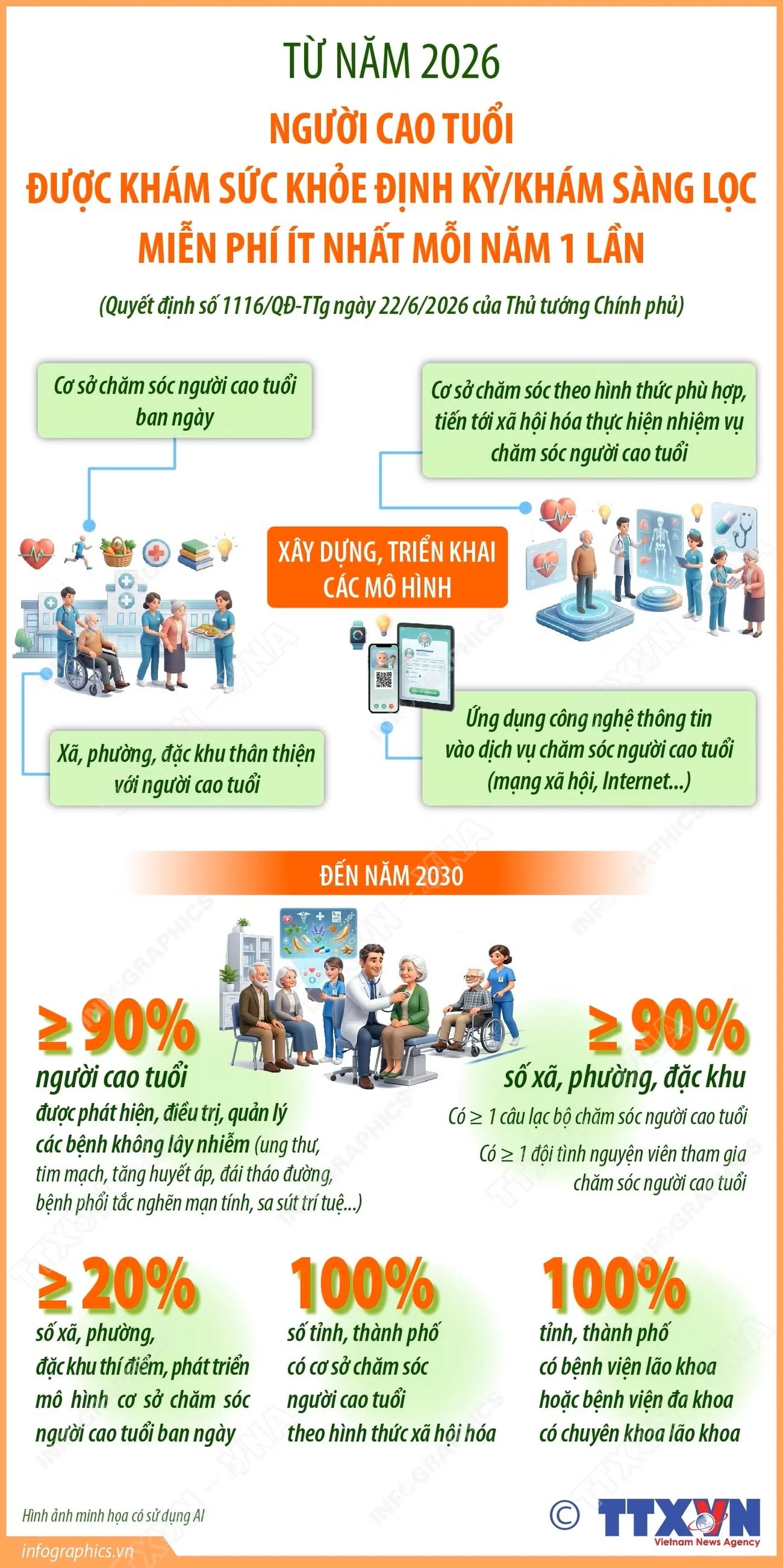 21 giờ trướcFacebookTwitterBản inCopy link2506-kham-suc-khoe-mien-phi-nguoi-cao-tuoi.jpg