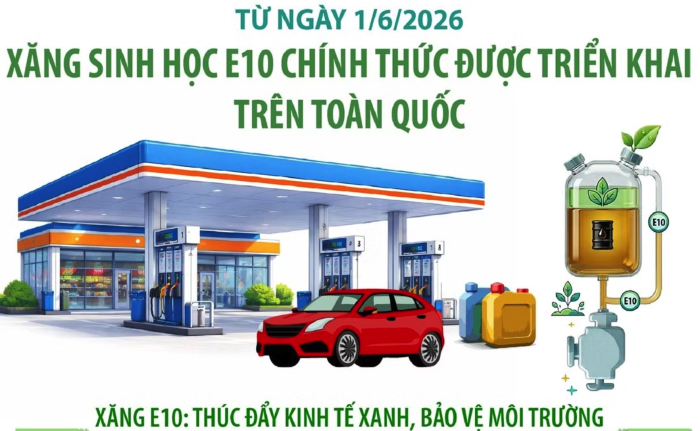 Từ 1/6/2026, xăng sinh học E10 chính thức được triển khai trên toàn quốc