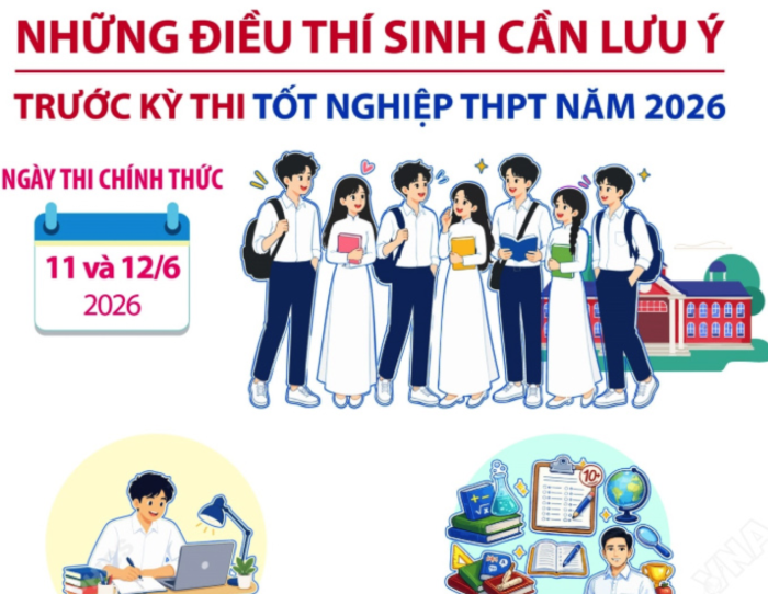 Những điều thí sinh cần lưu ý trước kỳ thi tốt nghiệp THPT năm 2026
