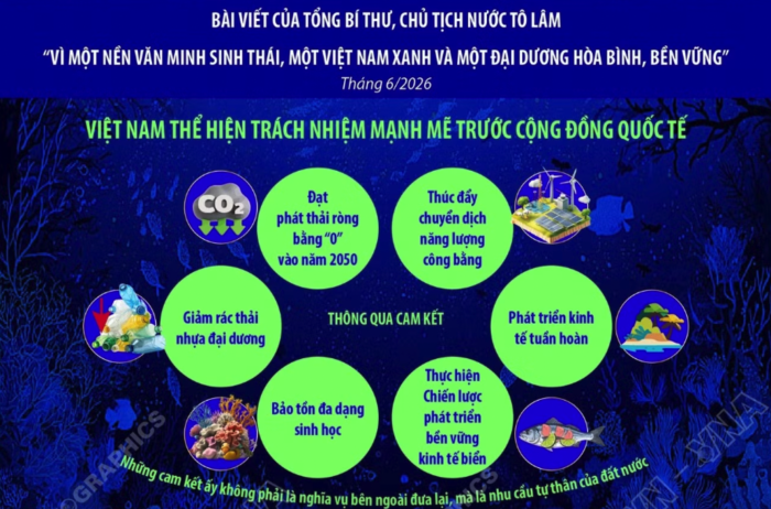 Việt Nam thể hiện trách nhiệm mạnh mẽ trước cộng đồng quốc tế