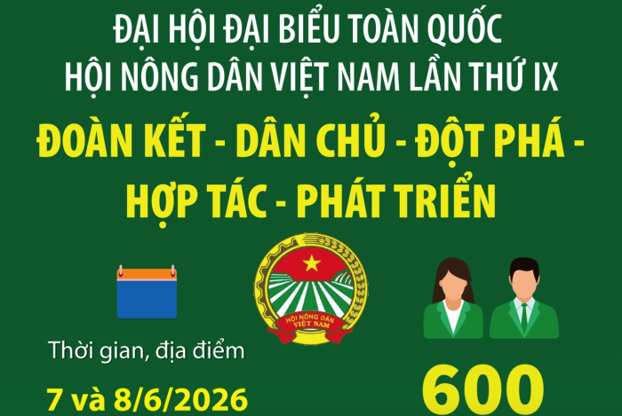 600 đại biểu dự Đại hội toàn quốc Hội Nông dân Việt Nam lần thứ IX