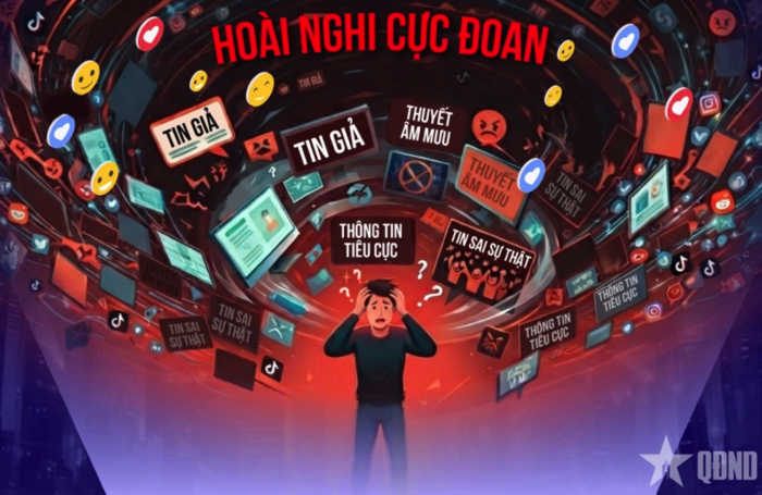 Hoài nghi cực đoan-Con đường dẫn tới 'tự diễn biến' 