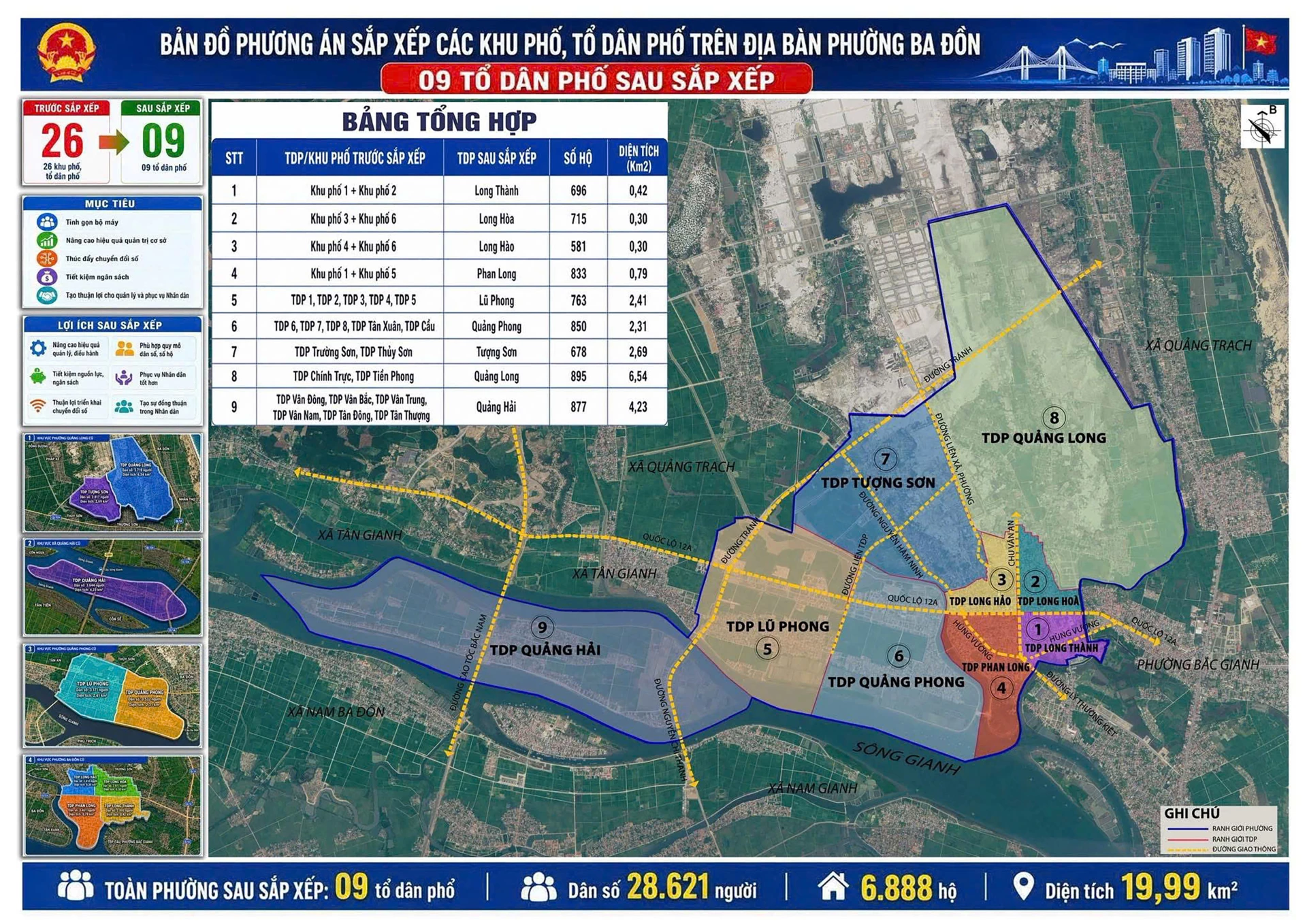 Theo phương án dự kiến, phường Ba Đồn sắp xếp 26 khu phố, tổ dân phố hiện có thành 9 tổ dân phố mới - Ảnh: H.L