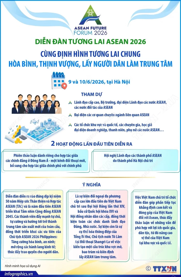 Thông tin về Diễn đàn Tương lai ASEAN năm 2026