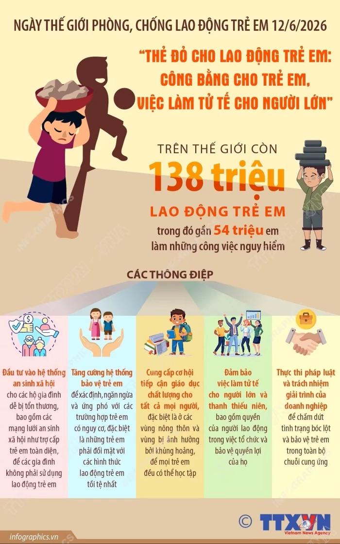 Ngày Thế giới phòng, chống lao động trẻ em 12/6