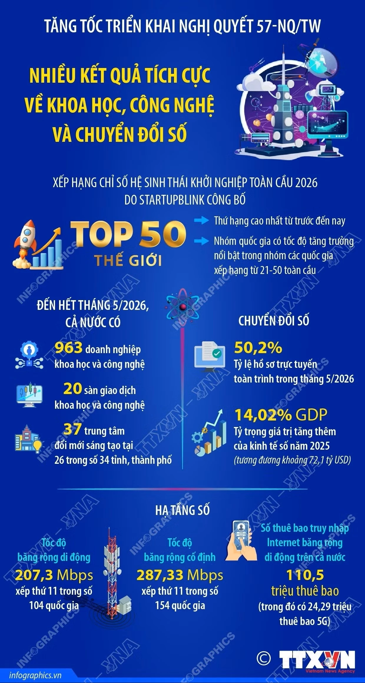 1 giờ trướcFacebookTwitterBản inCopy linkinfo-nghi-quyet-57.jpg