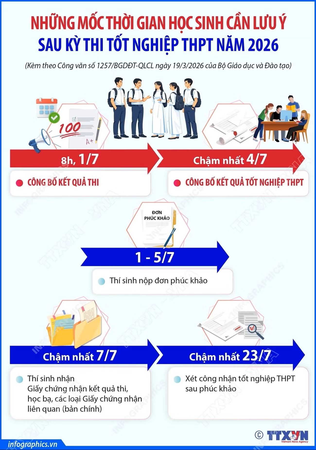 1 giờ trướcFacebookTwitterBản inCopy linkinfo-nhung-moc-thoi-gian-hoc-sinh-can-luu-y-sau-ky-thi-tot-nghiep-thpt-nam-2026.jpg