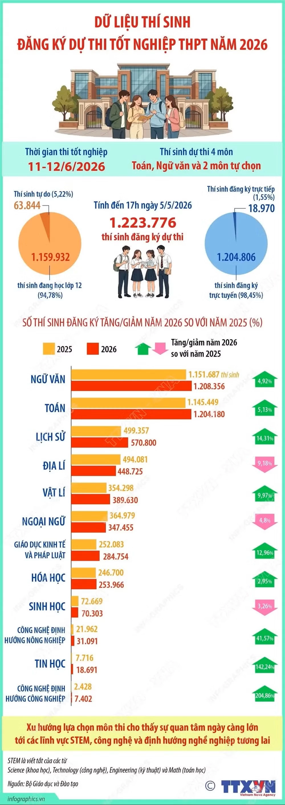 info-tot-nghiep-thpt.jpg