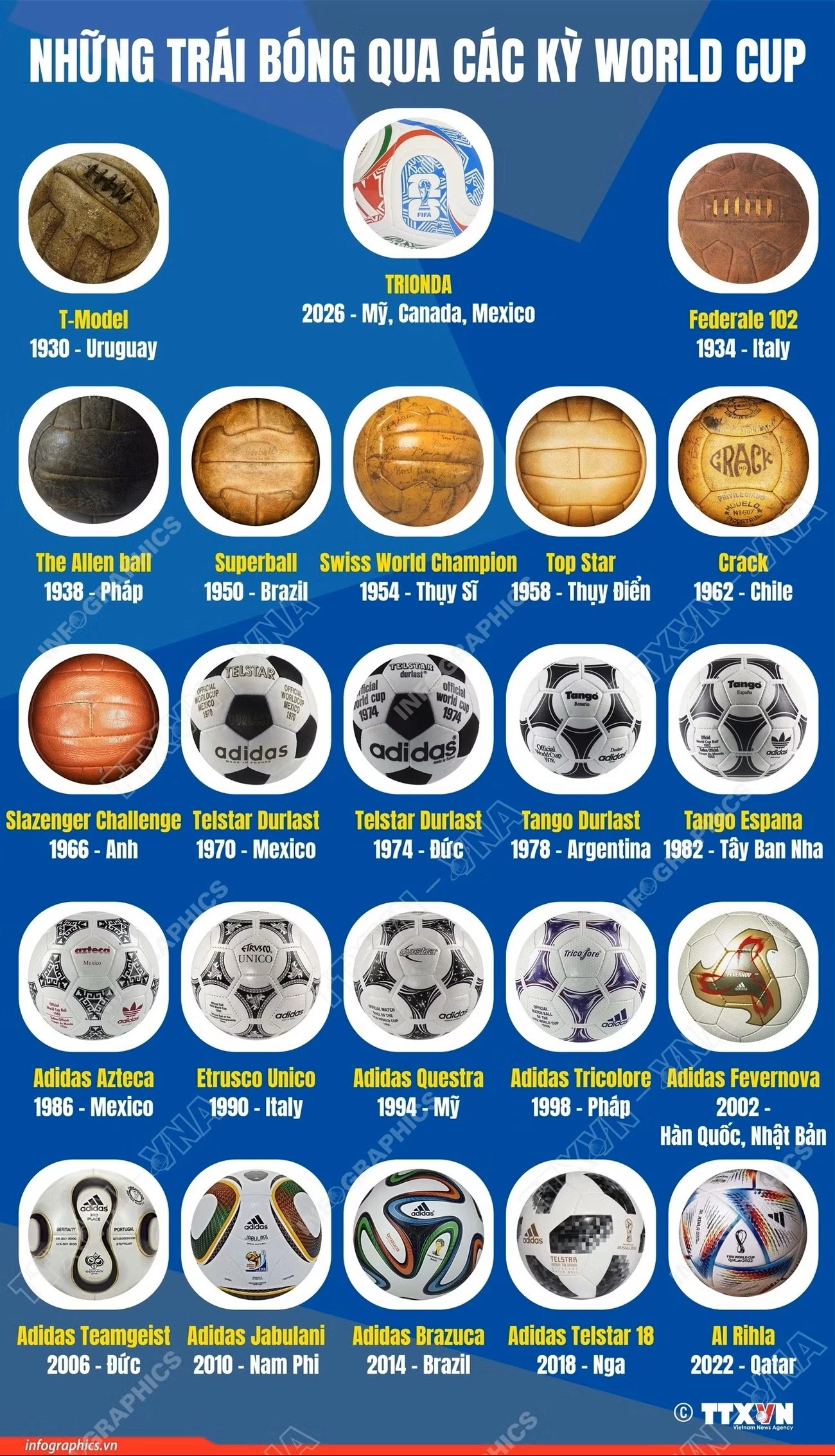 15 phút trướcFacebookTwitterBản inCopy linkinfo-world-cup.jpg