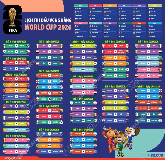 Xem trực tiếp vòng chung kết World Cup 2026 ở đâu, trên kênh nào?