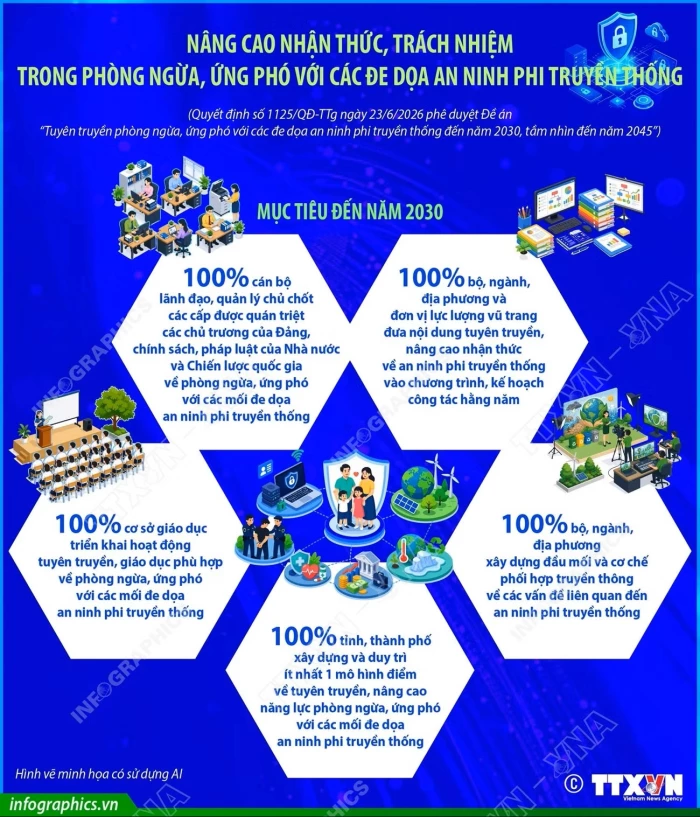 Nâng cao trách nhiệm trong phòng ngừa, ứng phó đe dọa an ninh phi truyền thống