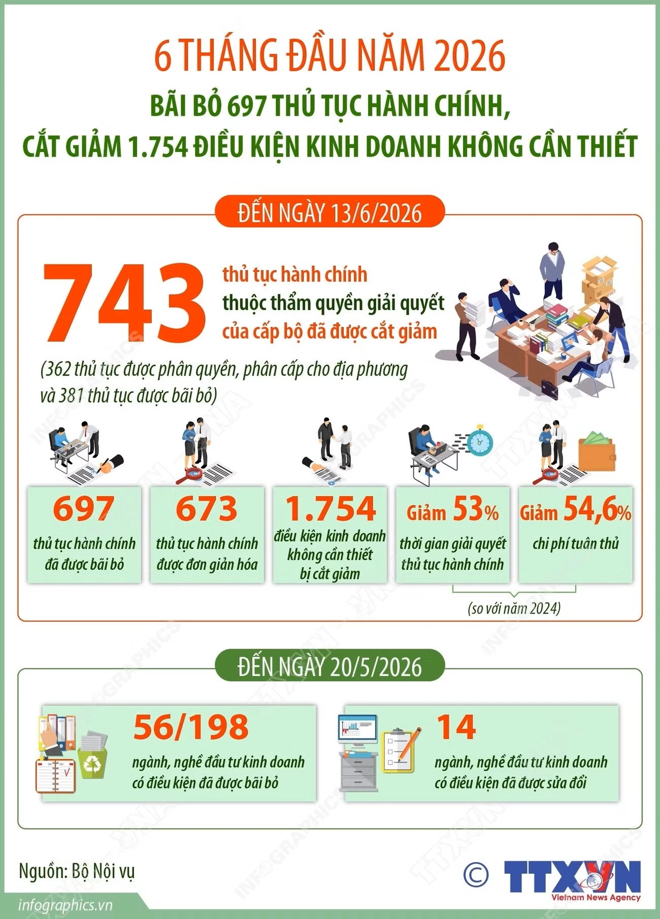 1 phút trướcFacebookTwitterBản inCopy link2026-7-8-thu-tuc-hanh-chinh-ruby.jpg