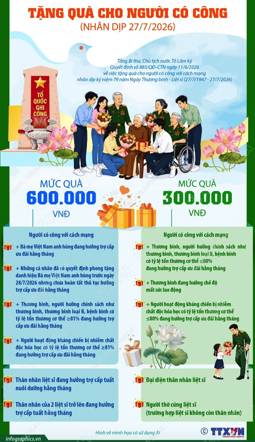  dvdsv