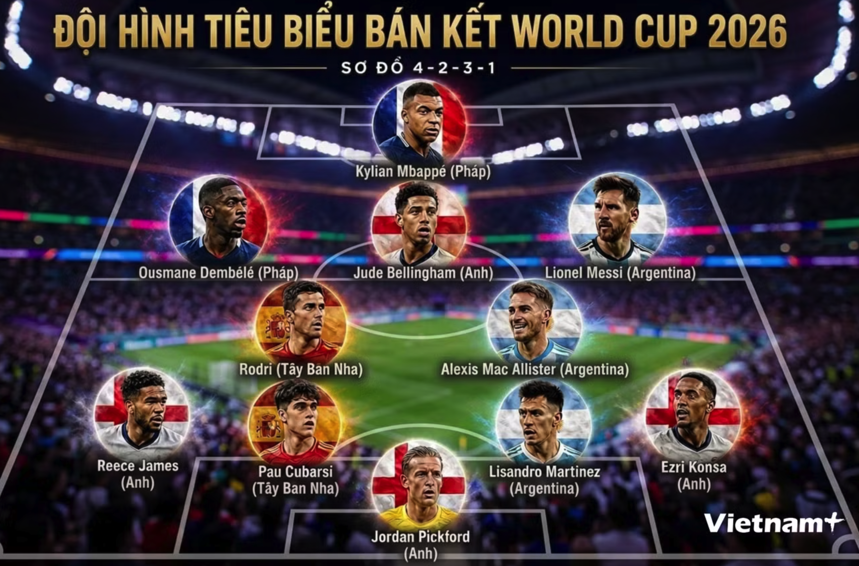 Đội hình tiêu biểu do Báo Điện tử VietnamPlus bình chọn.