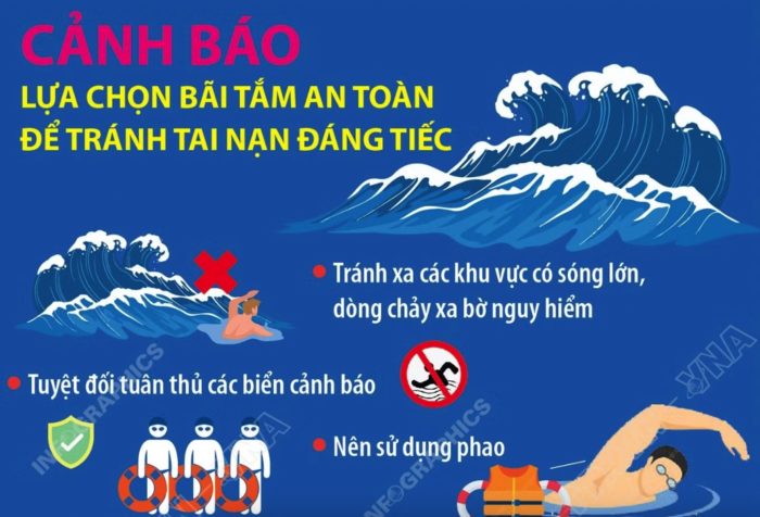 Khuyến cáo người dân lựa chọn bãi tắm an toàn để tránh tai nạn đáng tiếc