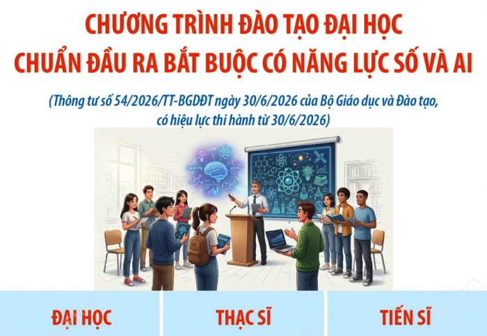 Chương trình đào tạo đại học: Chuẩn đầu ra bắt buộc có năng lực số và AI