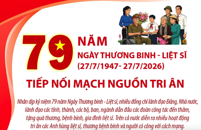 79 năm Ngày Thương binh-Liệt sĩ (27/7/1947-27/7/2026): Tiếp nối mạch nguồn tri ân