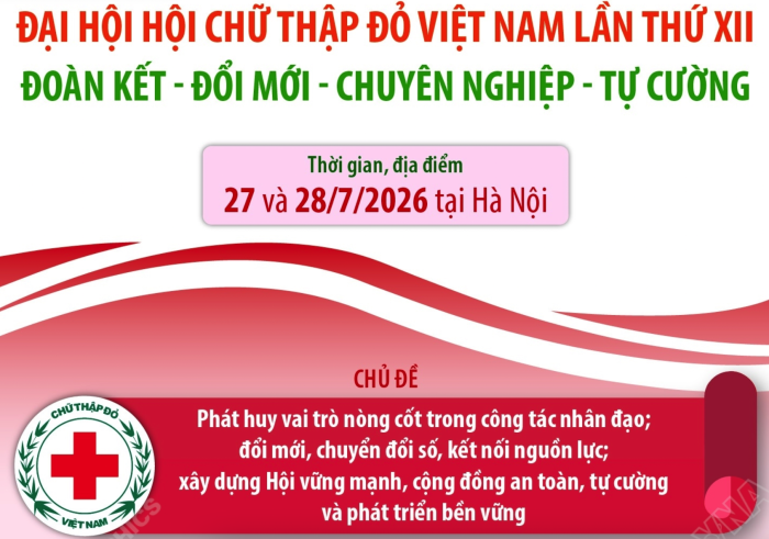 Đại hội Hội Chữ thập đỏ Việt Nam lần thứ XII: Đoàn kết-Đổi mới-Chuyên nghiệp-Tự cường