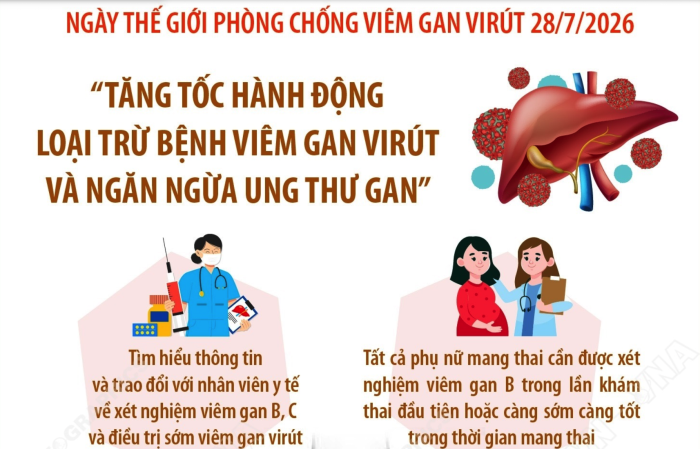 Tăng tốc hành động loại trừ bệnh viêm gan virút và ngăn ngừa ung thư gan