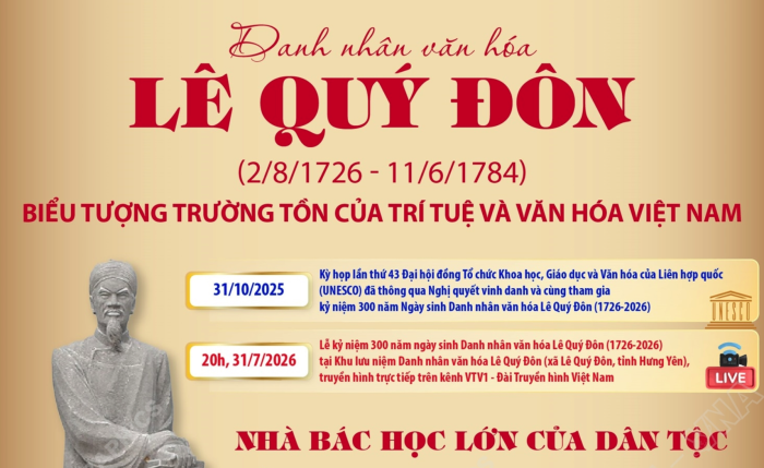 Danh nhân văn hóa Lê Quý Đôn: Biểu tượng trường tồn của trí tuệ và văn hóa Việt Nam