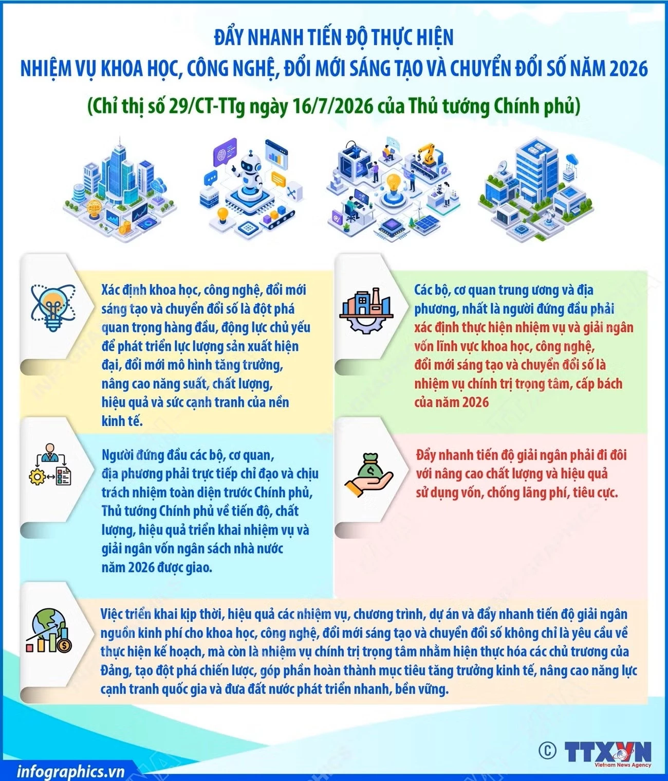 7 phút trướcFacebookTwitterBản inCopy linkinfo-chuyen-doi-so.jpg