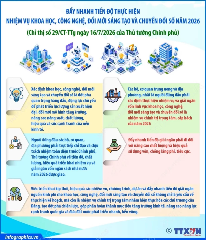 Đẩy nhanh tiến độ thực hiện nhiệm vụ khoa học, công nghệ, đổi mới sáng tạo