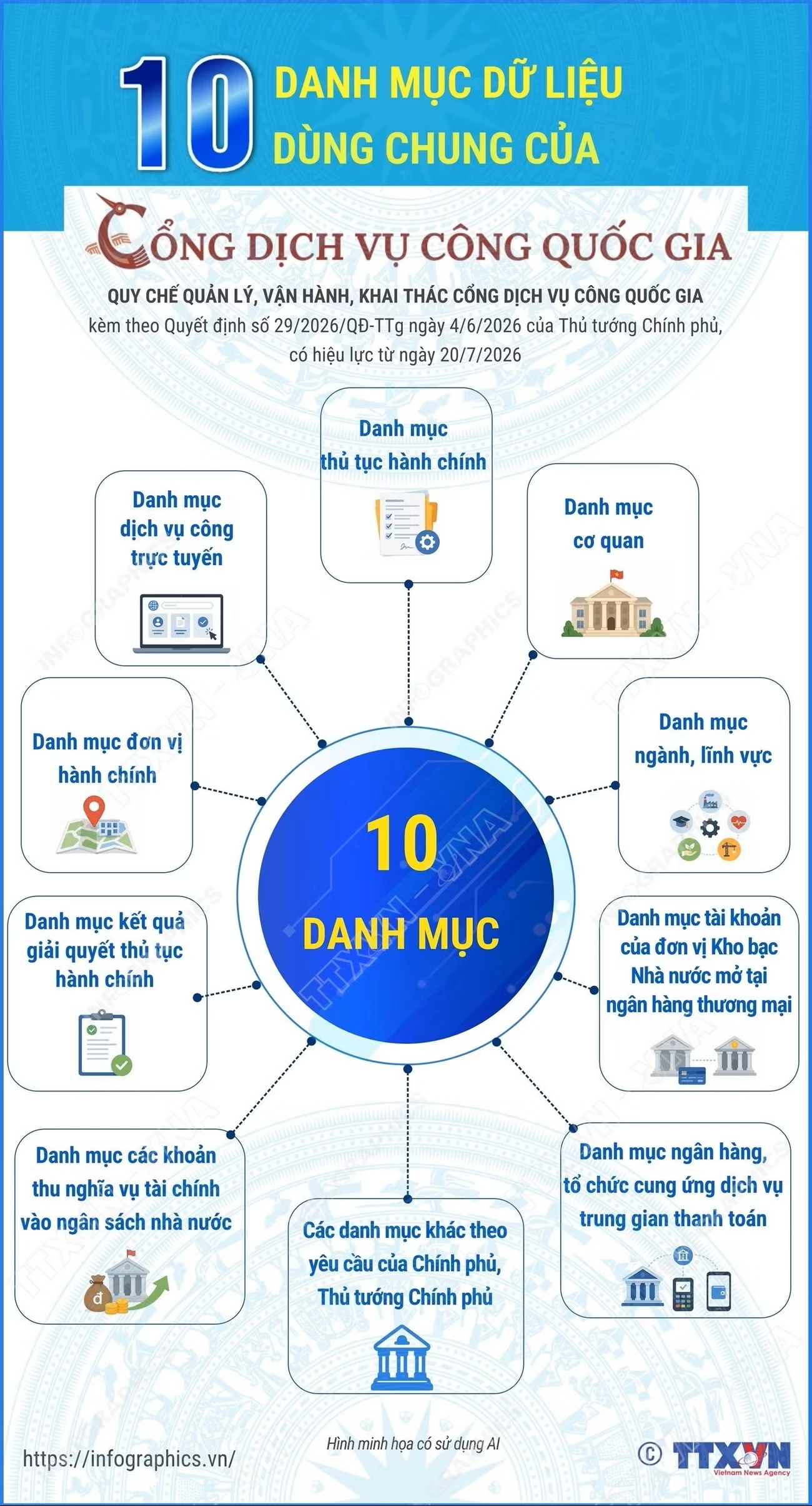 32 phút trướcFacebookTwitterBản inCopy linkinfo-cong-dich-vu-cong-3.jpg