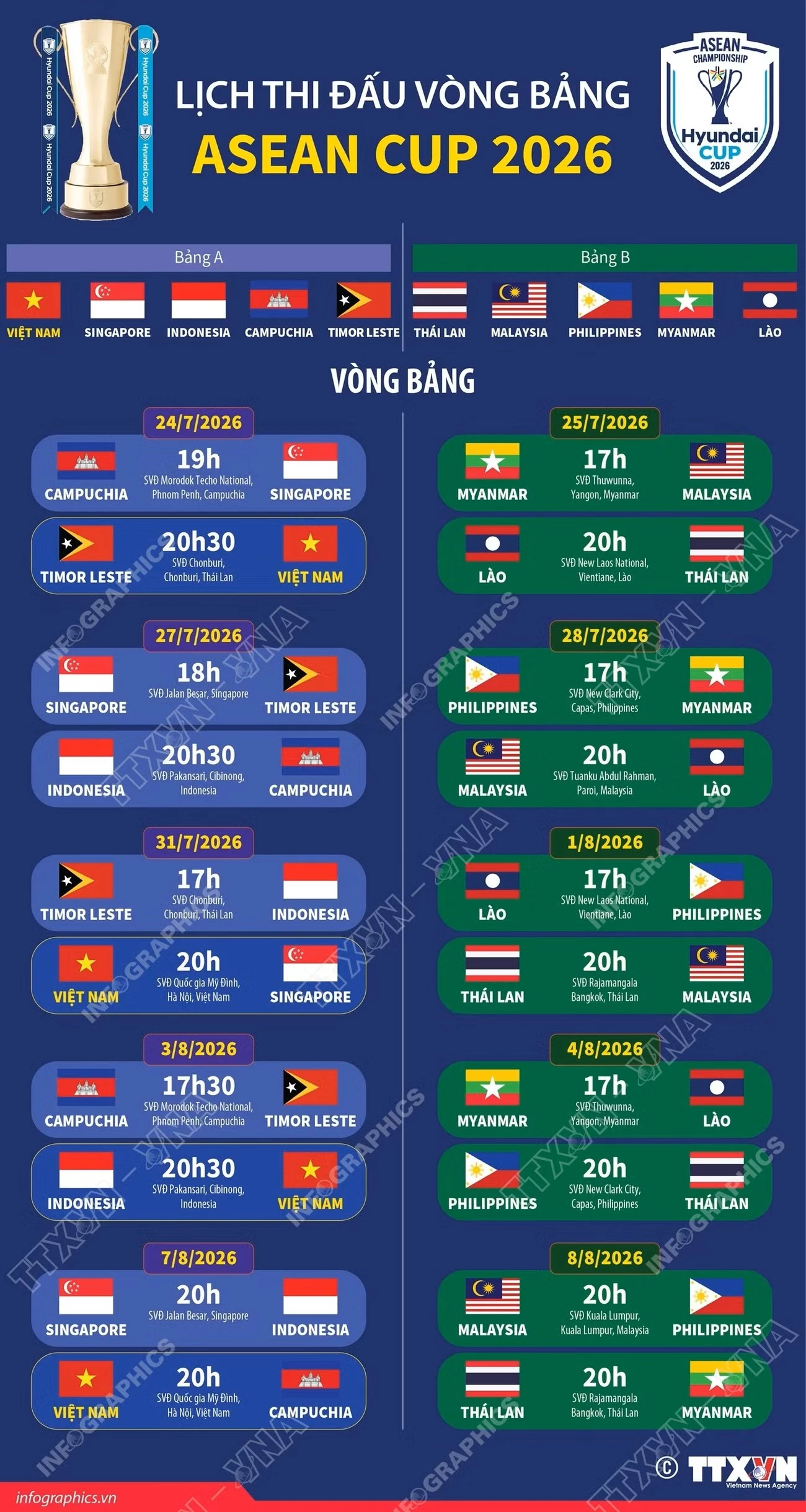 34 phút trướcFacebookTwitterBản inCopy linklich-thi-dau-vong-bang-asean-cup-2026.jpg