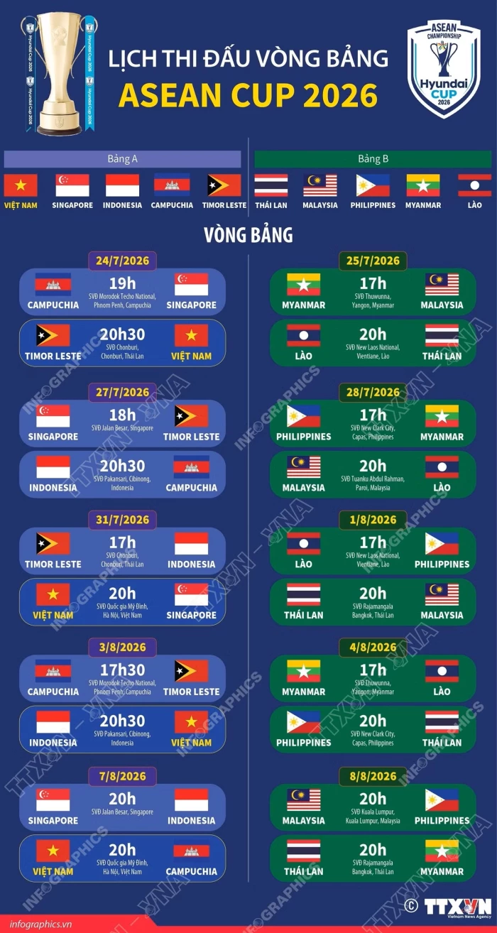 Lịch thi đấu chi tiết vòng bảng ASEAN Cup 2026