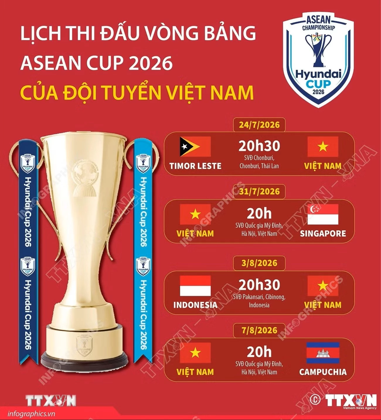 50 phút trướcFacebookTwitterBản inCopy linkttxvn-lich-thi-dau-vong-bang-cua-doi-tuyen-viet-nam-tai-asean-cup-2026-8908341.jpg