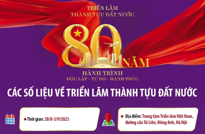 Các số liệu về Triển lãm thành tựu đất nước dịp 80 năm Quốc khánh