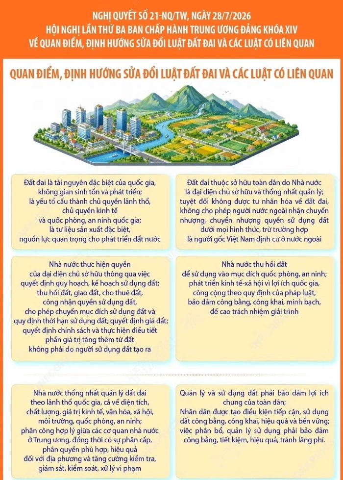 Quan điểm, định hướng sửa đổi Luật đất đai và các luật có liên quan