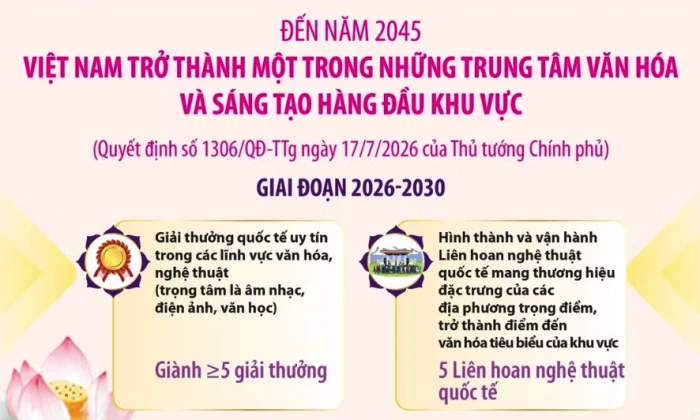 Việt Nam hướng tới trở thành trung tâm văn hóa và sáng tạo hàng đầu khu vực