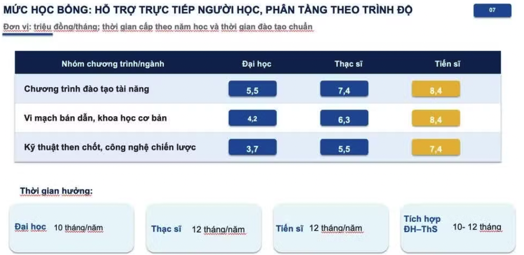 (Nguồn: Bộ Giáo dục-Đào tạo)