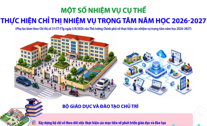 Một số nhiệm vụ cụ thể thực hiện Chỉ thị nhiệm vụ trọng tâm năm học 2026-2027