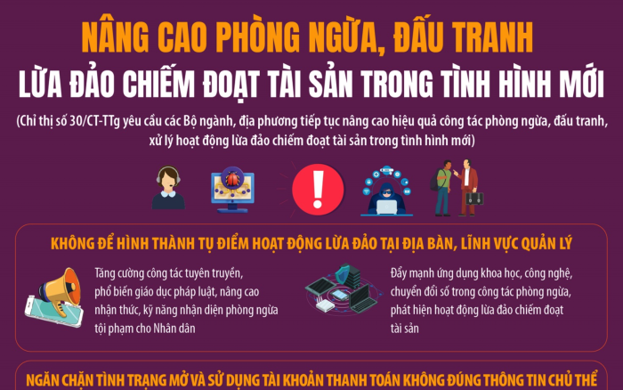 Nâng cao hiệu quả phòng ngừa, đấu tranh lừa đảo chiếm đoạt tài sản trong tình hình mới