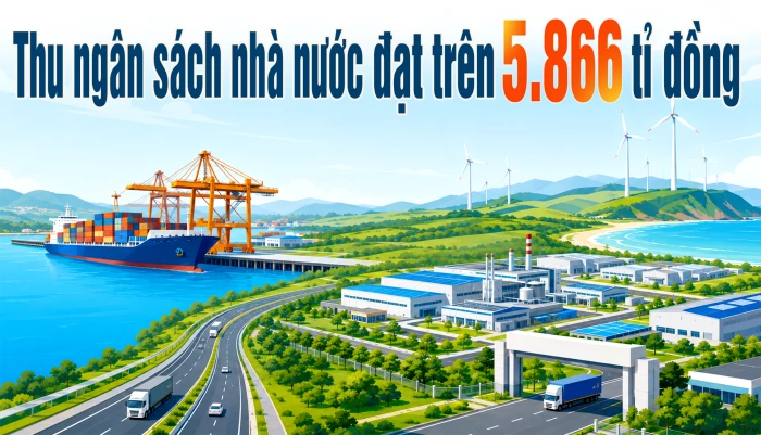 Thu ngân sách nhà nước đạt trên 5.866 tỉ đồng