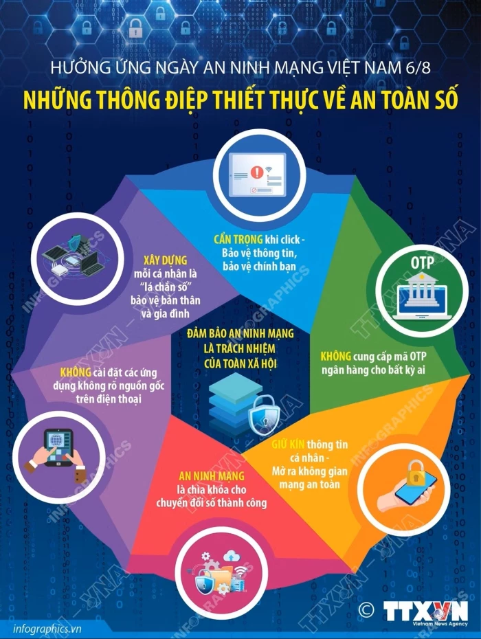 Hưởng ứng Ngày An ninh mạng Việt Nam: Những thông điệp thiết thực về an toàn số