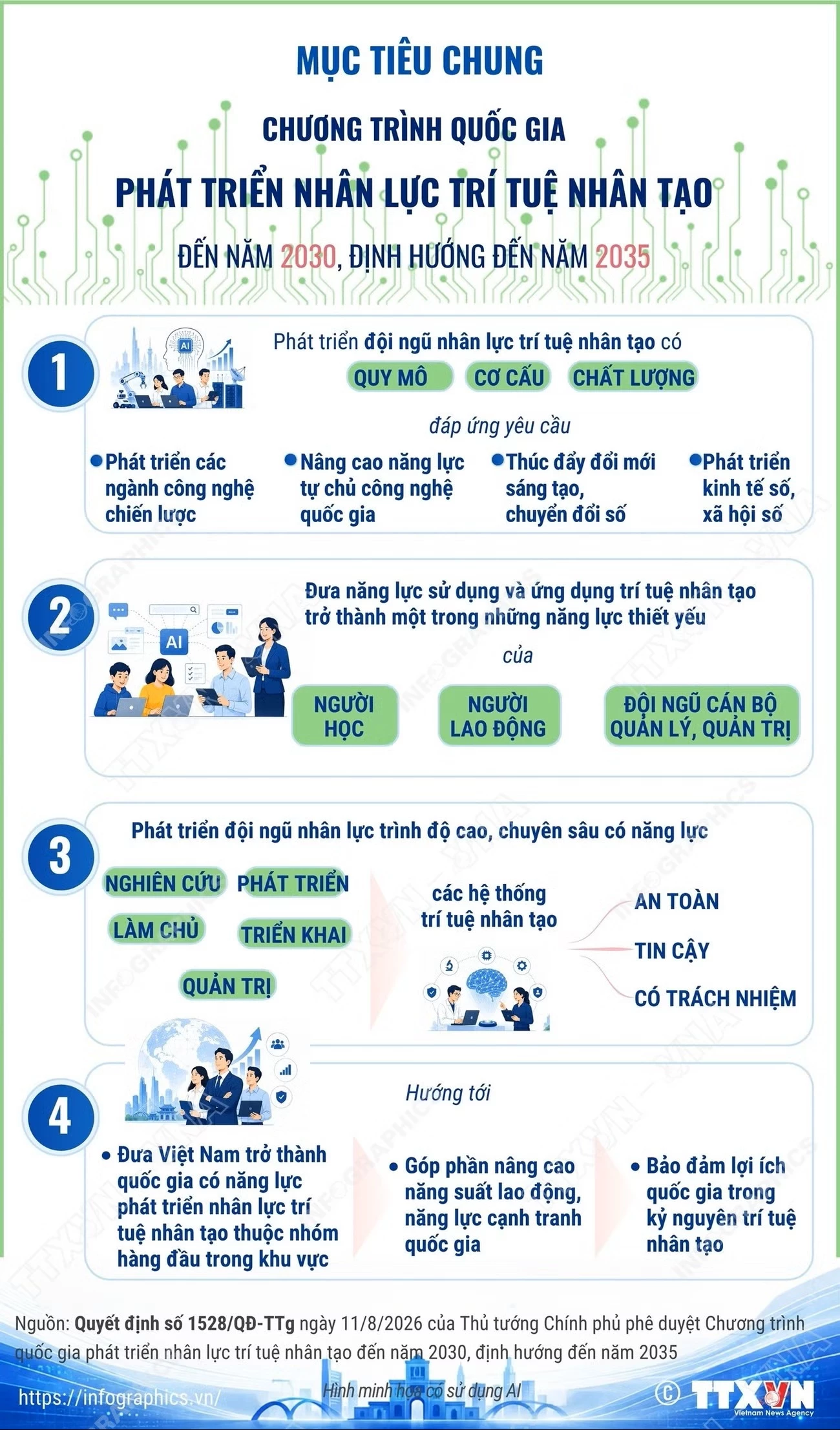 8 giờ trướcFacebookTwitterBản inCopy linkinfo-muc-tieu-chung-chuong-trinh-quoc-gia-phat-trien-nhan-luc-tri-tue-nhan-tao-den-nam-2030.jpg
