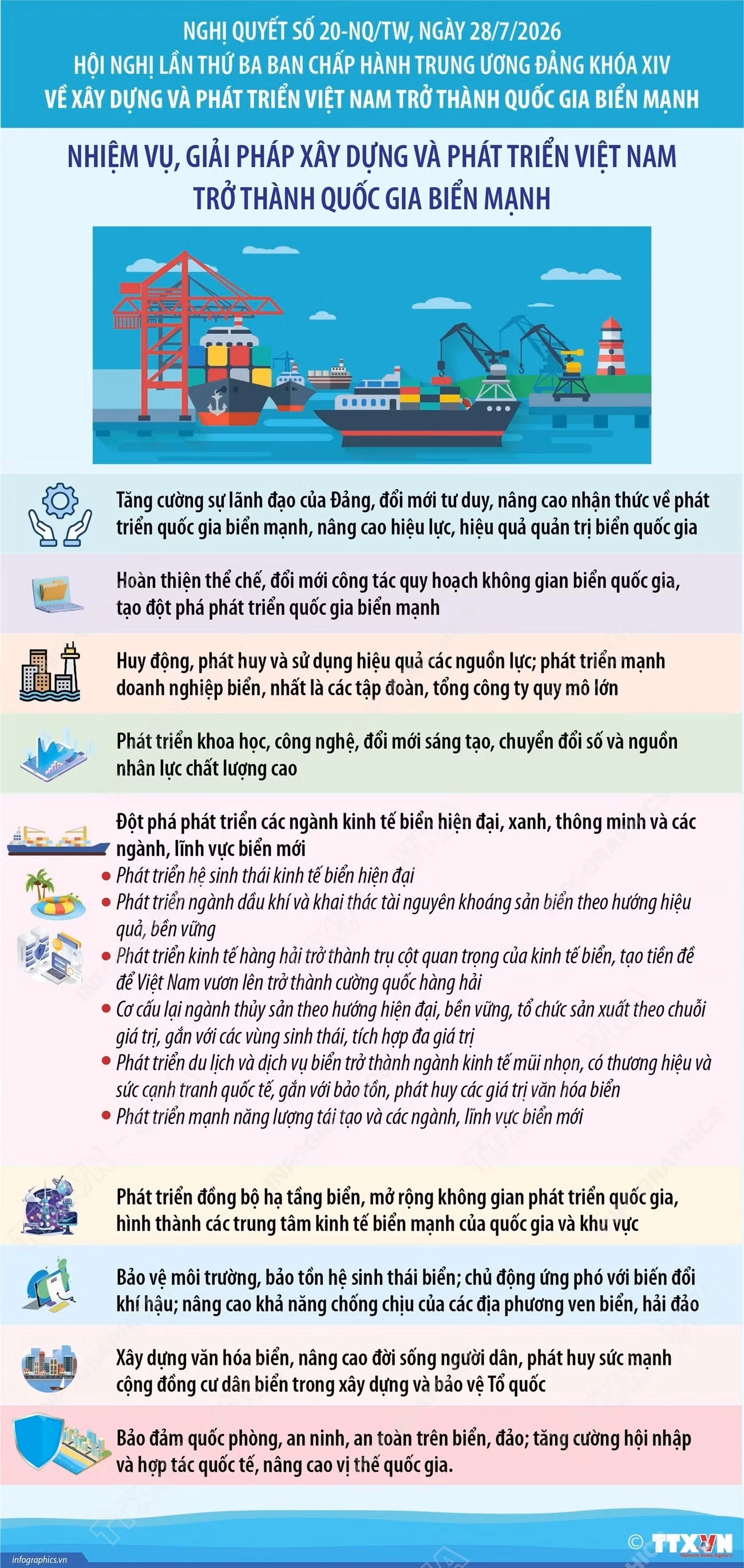 9 giờ trướcFacebookTwitterBản inCopy linkinfo-nghi-quyet-so-20-nqtw-nhiem-vu-giai-phap-xay-dung-va-phat-trien-viet-nam-tro-thanh-quoc-gia-bien-manh-8960588.jpg