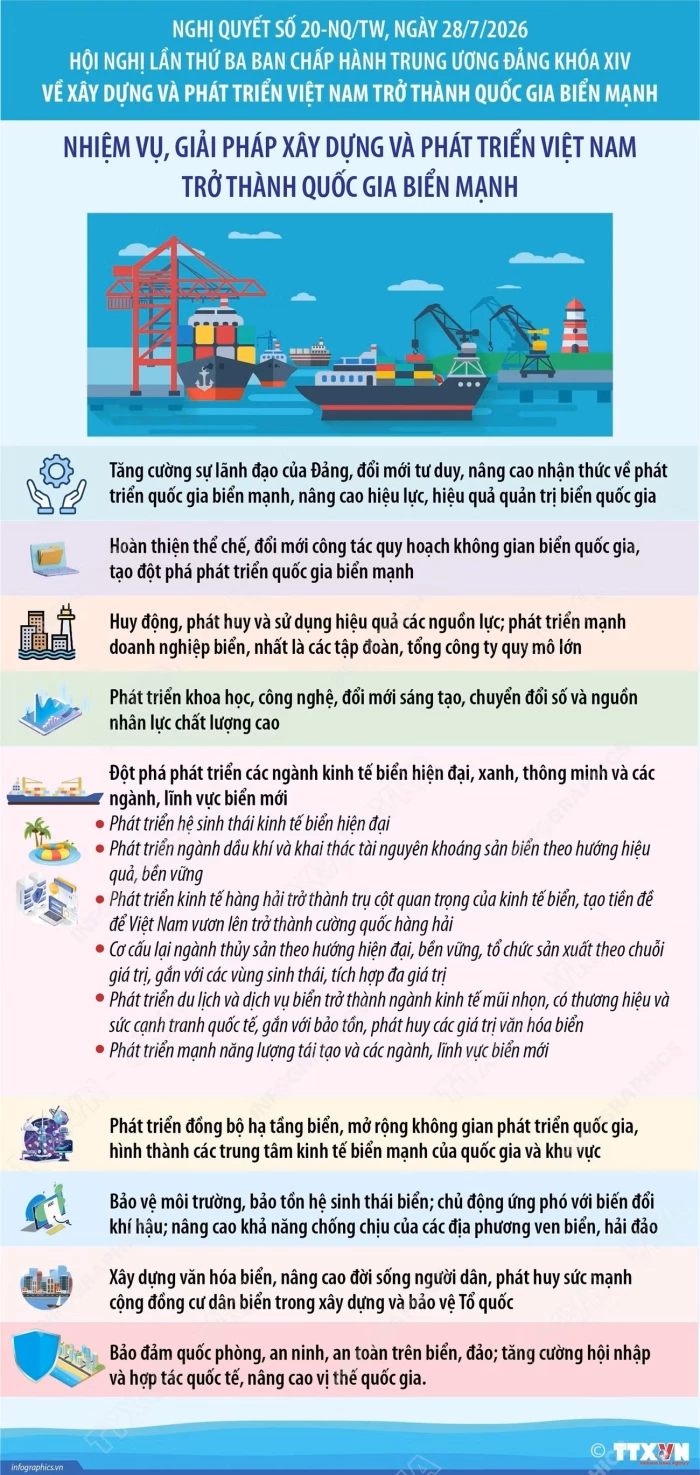 Nhiệm vụ, giải pháp xây dựng và phát triển Việt Nam trở thành quốc gia biển mạnh