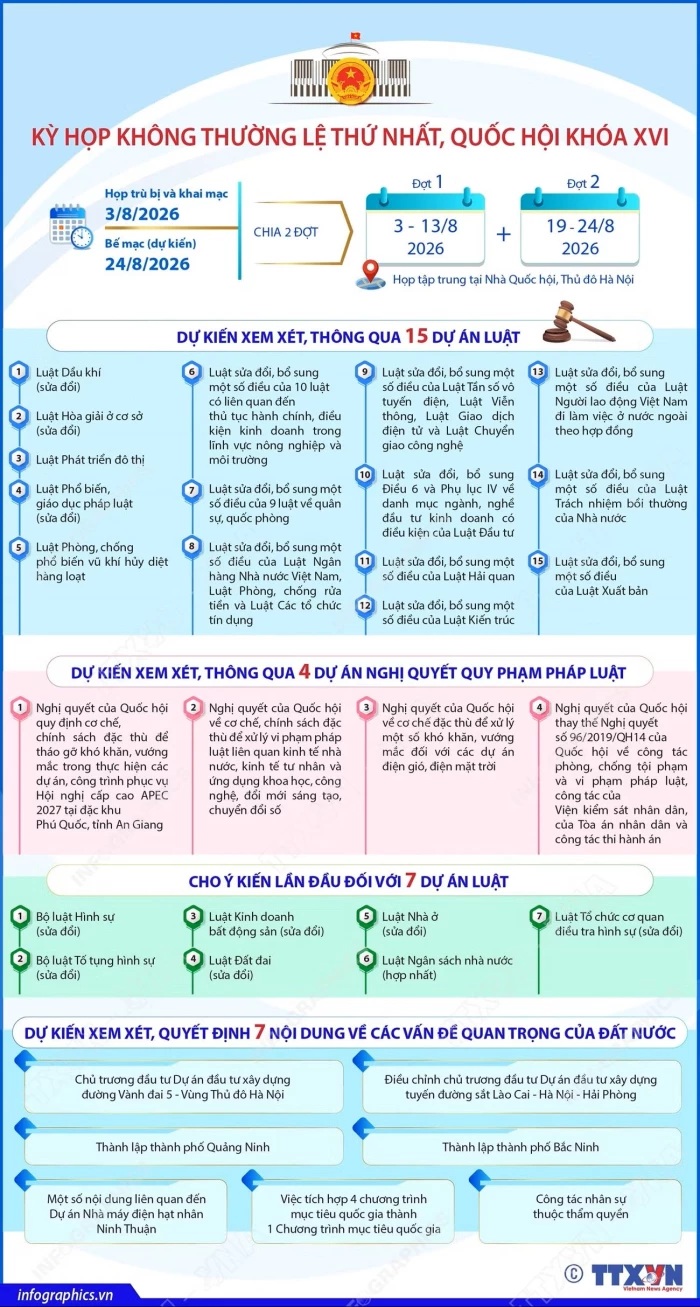 Kỳ họp không thường lệ thứ Nhất, Quốc hội khóa XVI