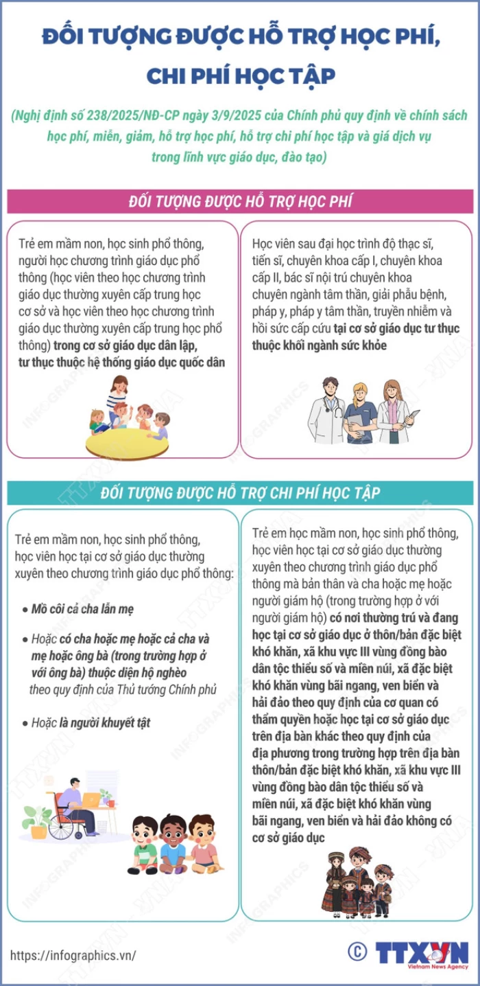 Chi tiết đối tượng được hỗ trợ học phí, chi phí học tập