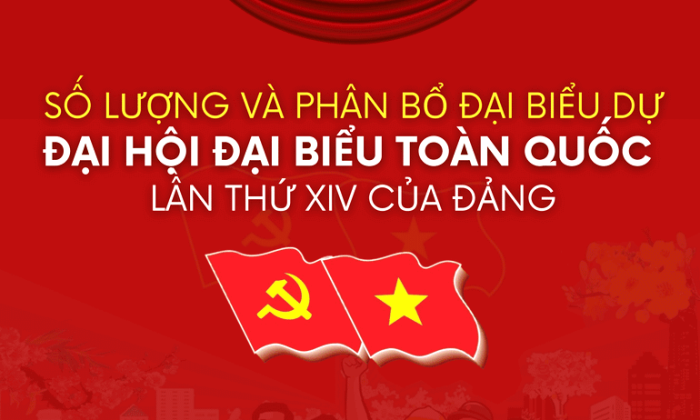Số lượng và phân bổ đại biểu dự Đại hội XIV của Đảng