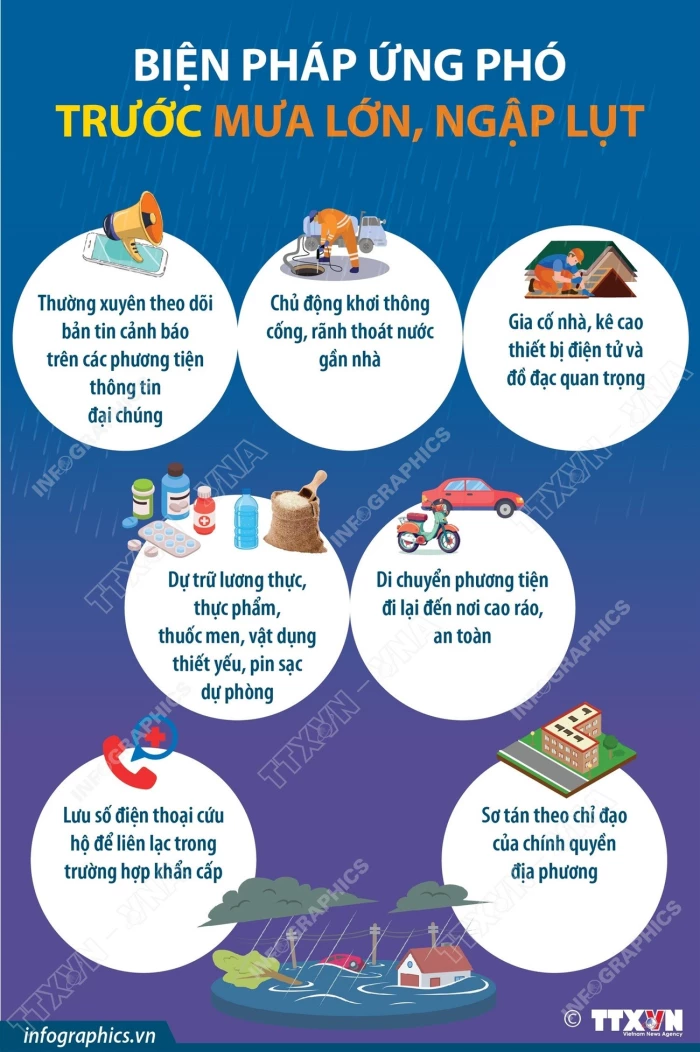 Người dân cần lưu ý những gì khi ứng phó với mưa lớn, ngập lụt?
